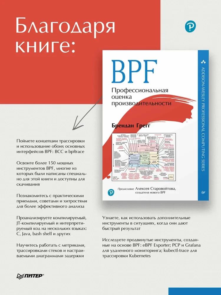 BPF. Professionelle Bewertung der Leistung