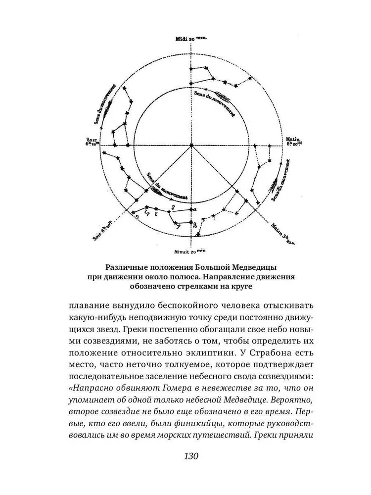 История звездного неба
