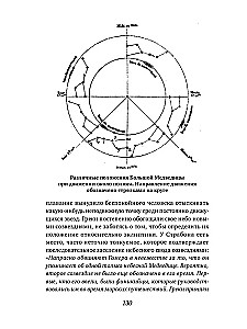 История звездного неба