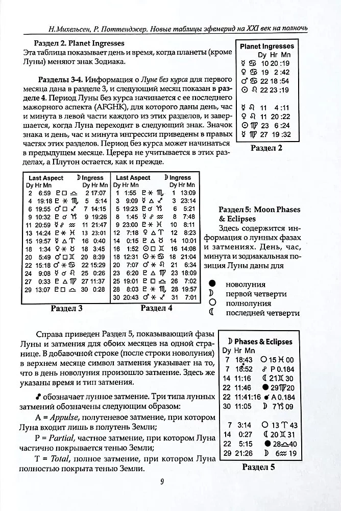 Новые таблицы эфемерид на ХХ век (1900-2000 на полночь)