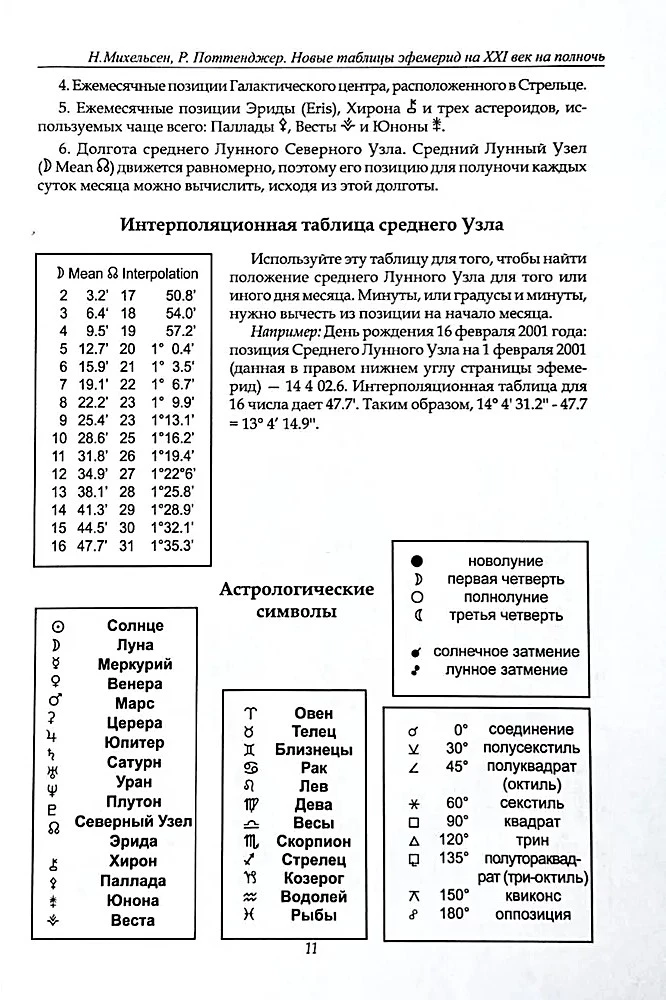 Новые таблицы эфемерид на ХХ век (1900-2000 на полночь)