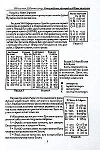 Naujos efemeridų lentelės XXI amžiaus (2000-2100 vidurnaktį)