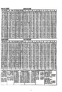 Naujos efemeridų lentelės XXI amžiaus (2000-2100 vidurnaktį)