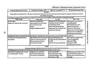 Eiropas noriets (komplekts 2 sējumos)