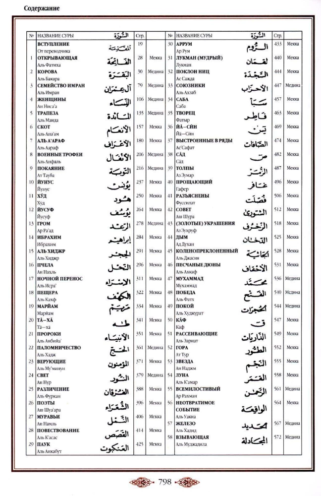 Koran (czarny). Tłumaczenie znaczeń i komentarze Iman Valerii Porochowej