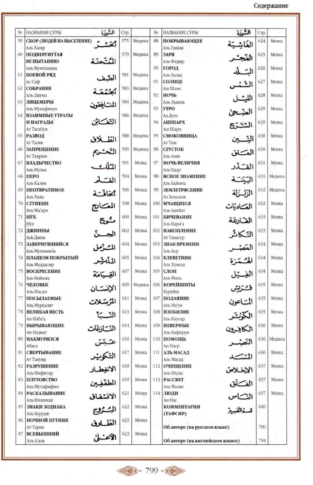 Koran (czarny). Tłumaczenie znaczeń i komentarze Iman Valerii Porochowej