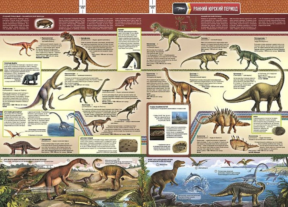 Das große Dinosaurierbuch