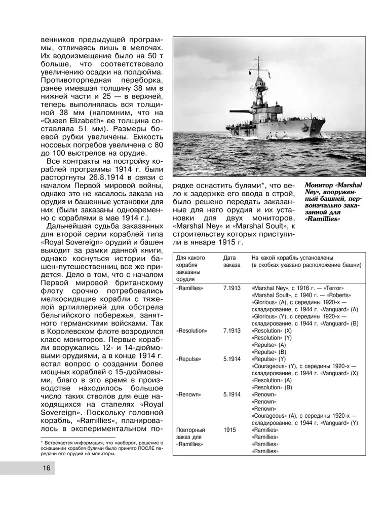 Royal Sovereign Class Battleships. The Most Unsuccessful Ships of the Royal Navy