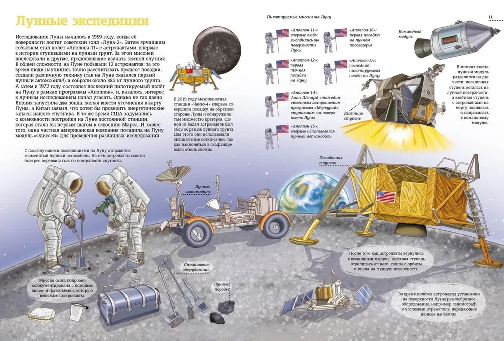 Der Mensch und der Kosmos. Atlas der Eroberung des Universums