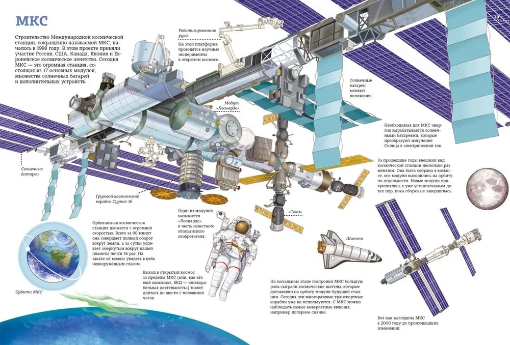 Der Mensch und der Kosmos. Atlas der Eroberung des Universums