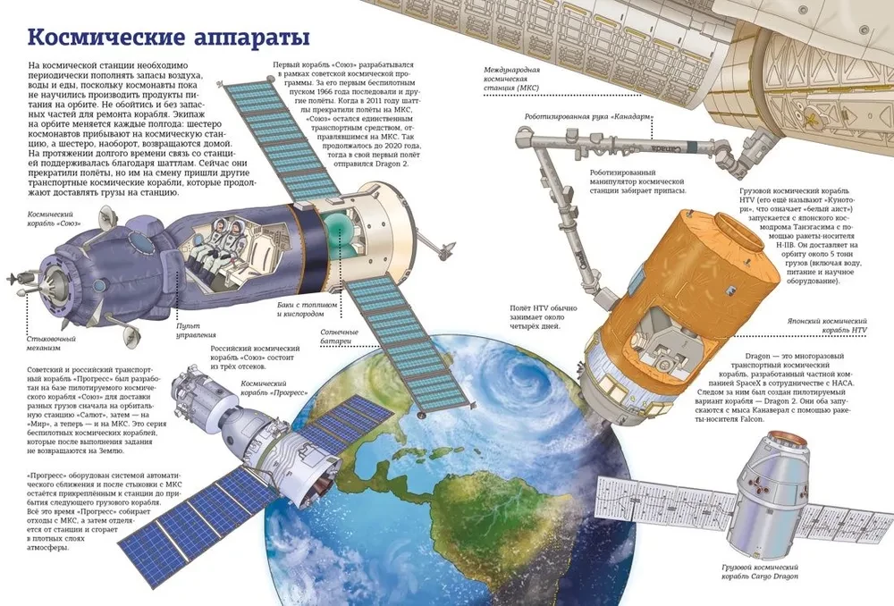 Der Mensch und der Kosmos. Atlas der Eroberung des Universums