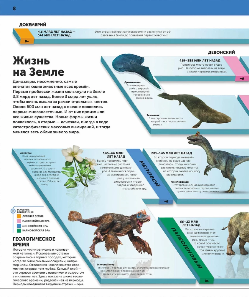 Dinozaury. Najbardziej kompletna nowoczesna encyklopedia