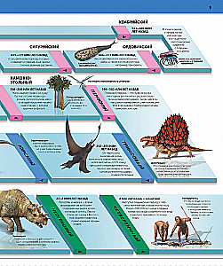 Dinozaury. Najbardziej kompletna nowoczesna encyklopedia