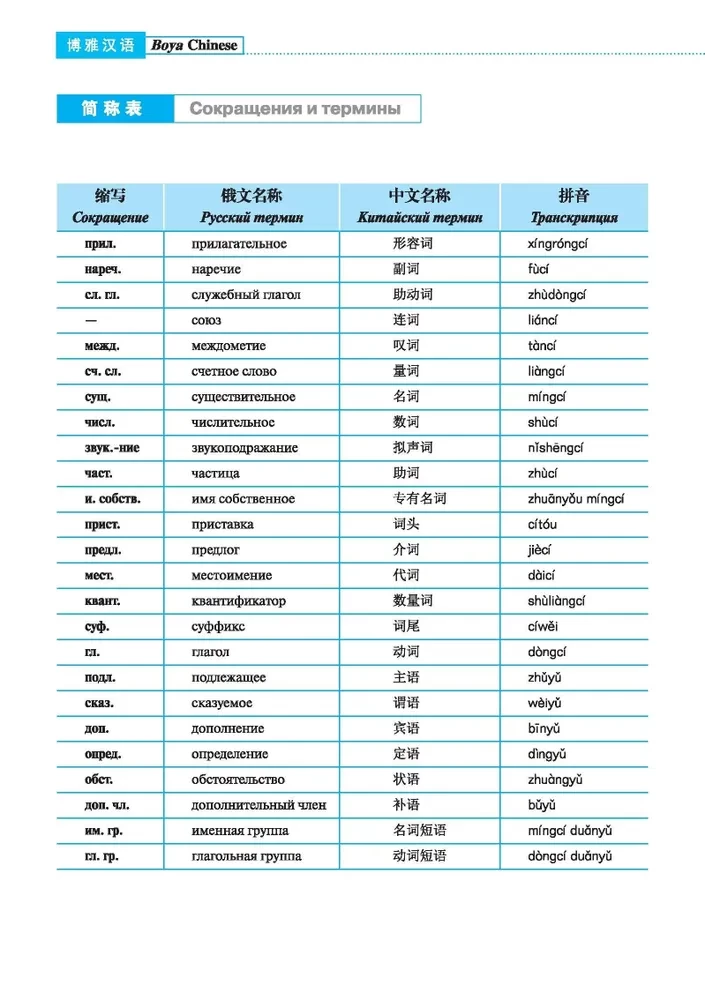Hiina keele kursus Boya Chinese. Algtaseme. Tase 1