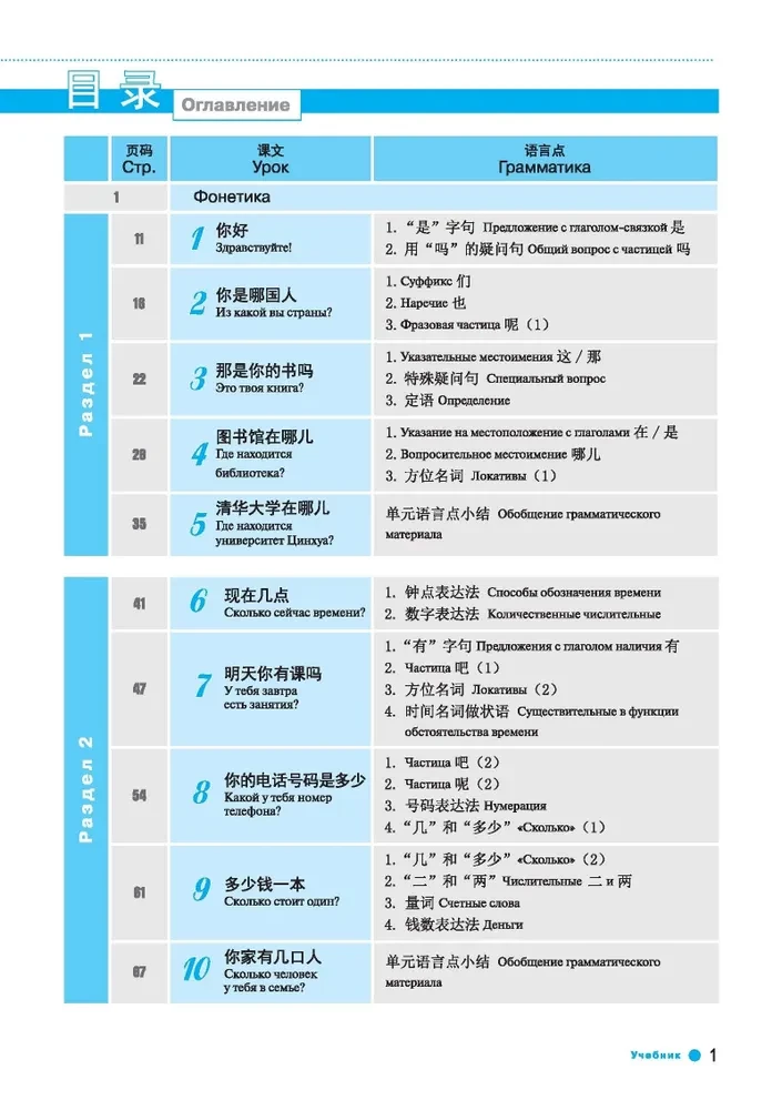 Hiina keele kursus Boya Chinese. Algtaseme. Tase 1