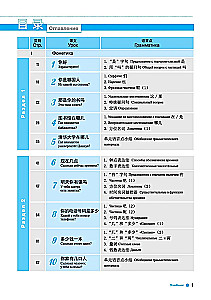 Hiina keele kursus Boya Chinese. Algtaseme. Tase 1