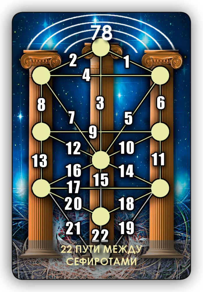 Karty wróżebne - Tarot Drzewa Sefirot (Talia 78 kart z instrukcją)