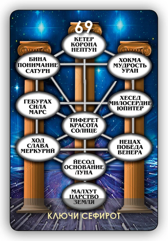 Karty wróżebne - Tarot Drzewa Sefirot (Talia 78 kart z instrukcją)