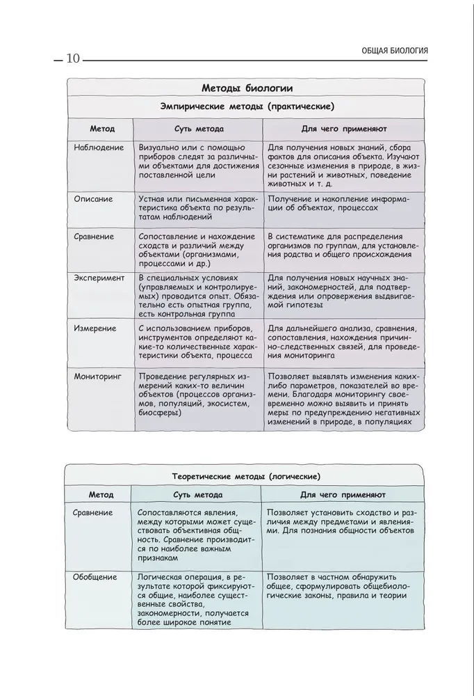 Biologie. Leitfaden zur Vorbereitung auf das Staatsexamen, DVI und Olympiaden aller Schwierigkeitsgrade