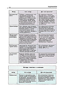Biologie. Leitfaden zur Vorbereitung auf das Staatsexamen, DVI und Olympiaden aller Schwierigkeitsgrade