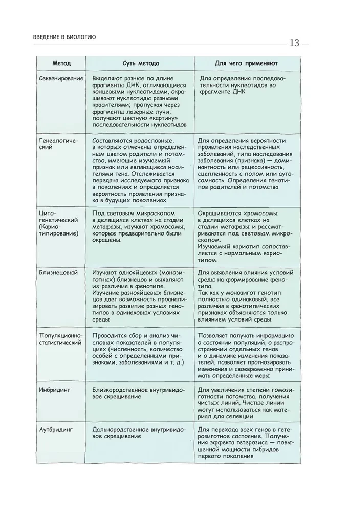 Biologie. Leitfaden zur Vorbereitung auf das Staatsexamen, DVI und Olympiaden aller Schwierigkeitsgrade