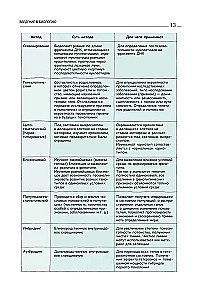 Biologie. Leitfaden zur Vorbereitung auf das Staatsexamen, DVI und Olympiaden aller Schwierigkeitsgrade