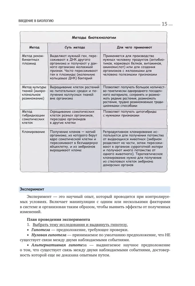 Biologie. Leitfaden zur Vorbereitung auf das Staatsexamen, DVI und Olympiaden aller Schwierigkeitsgrade
