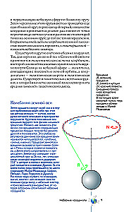 The Universe. A Popular Illustrated Guide