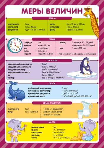 Educational Posters. Learning to Excel, Variety Available
