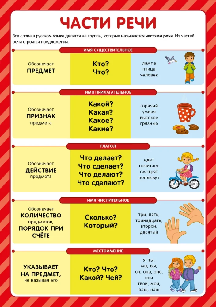 Plakaty edukacyjne. Uczę się na piątkę, w asortymencie