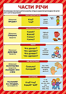 Plakaty edukacyjne. Uczę się na piątkę, w asortymencie