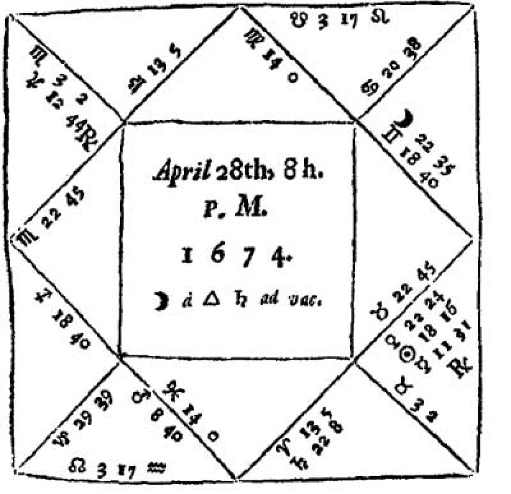 Praktische Astrologie in zwei Teilen