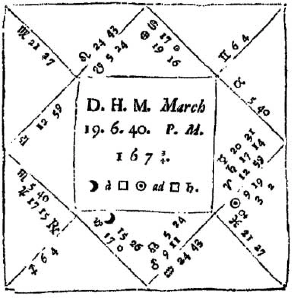 Praktische Astrologie in zwei Teilen