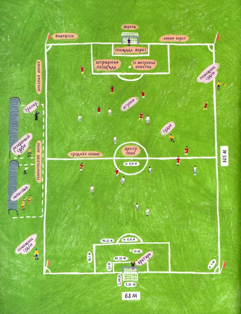 Ole, ole, ole! Die Geschichte des Fußballs