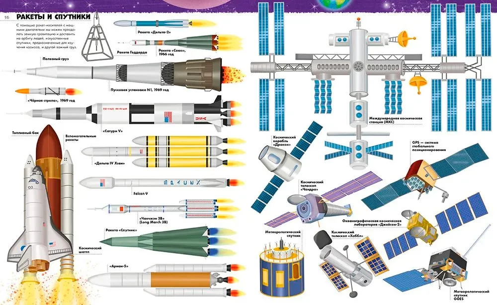 Didžioji enciklopedija. Lėktuvai, laivai, raketos