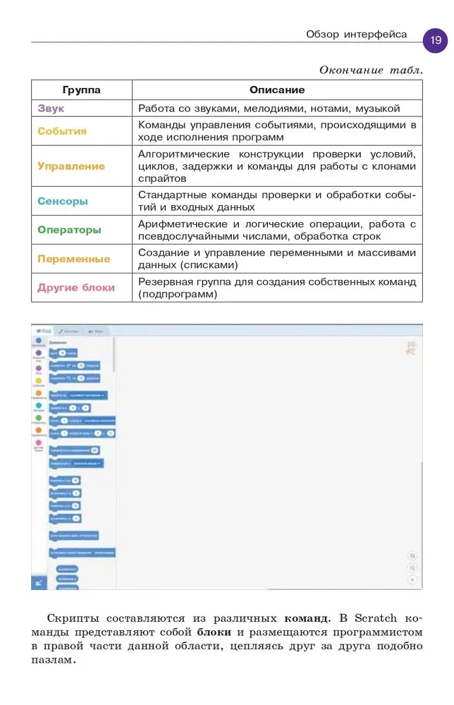 Scratch. Programować może każdy