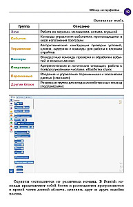 Scratch. Programować może każdy