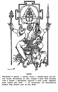 Astroloģija praviešu