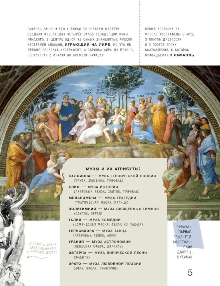 Alphabet of Painting. Heroes. Images. Plots