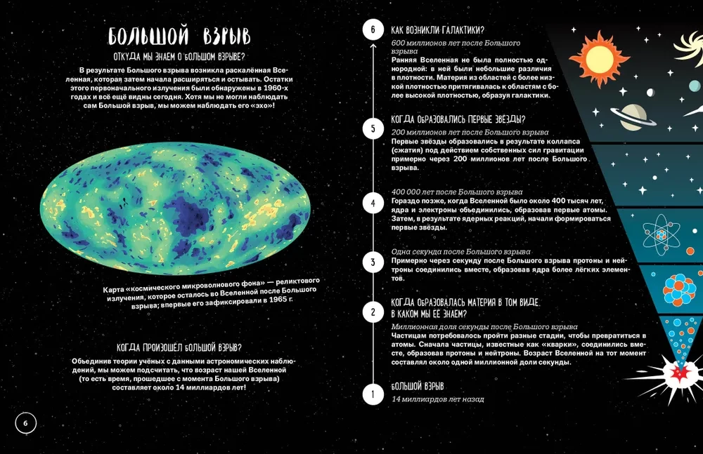 Co? Jak? Dlaczego? Moje pierwsze informacje o KOSMOSIE