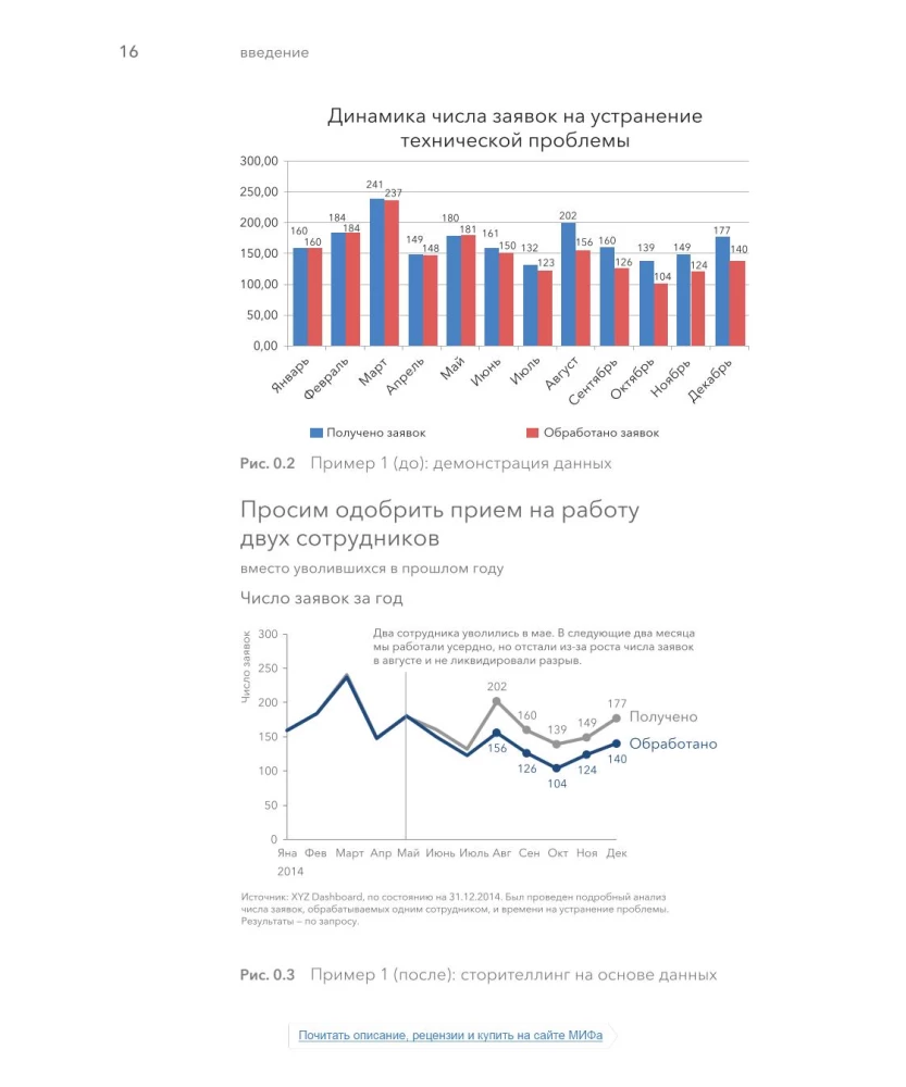 Data: visualize, tell, use. Storytelling in analytics