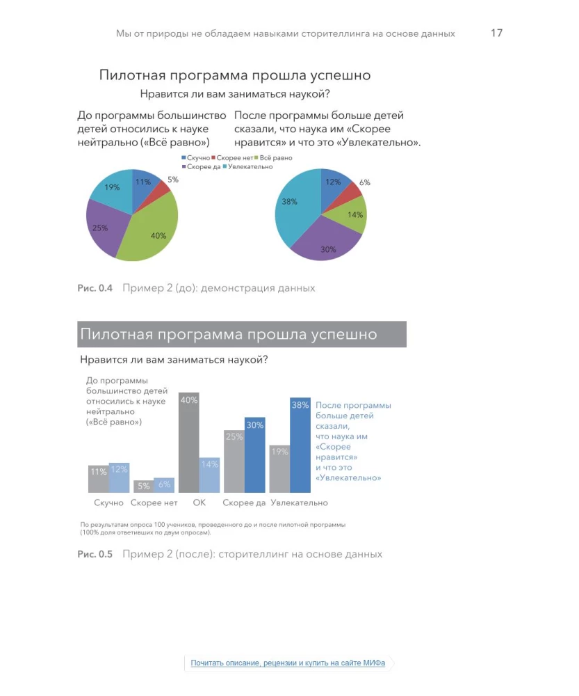 Data: visualize, tell, use. Storytelling in analytics