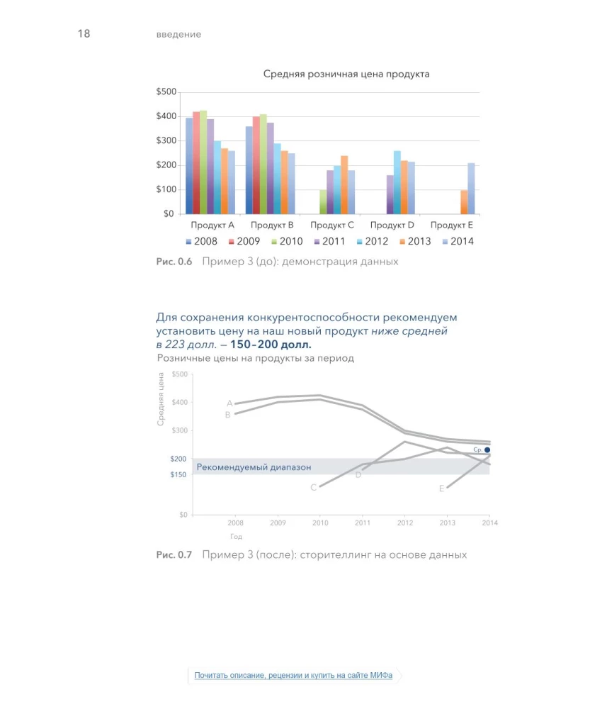 Data: visualize, tell, use. Storytelling in analytics