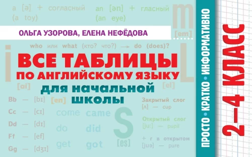 Visos anglų kalbos lentelės pradiniam mokykliniam ugdymui