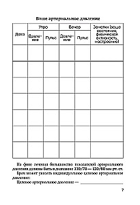 Blood Pressure Diary