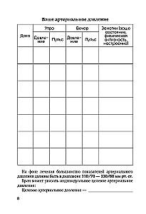 Blood Pressure Diary