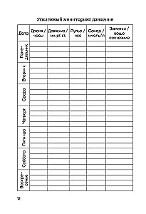 Blood Pressure Diary