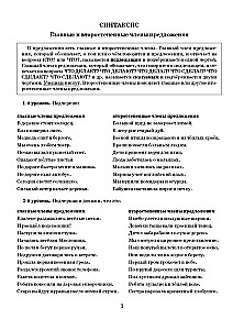 Russian Language. The Most Necessary Rules and Exercises. 3rd Grade