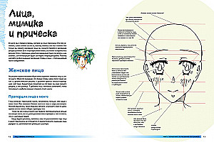 Manga. Complete Course on Character Drawing