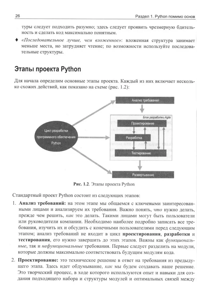 Python für Geeks